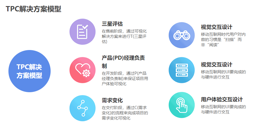 犀牛云解决方案:打造宠物生态产业链,实现企业数字化经营.png 犀牛云解决方案:打造宠物生态产业链,实现企业数字化经营.png