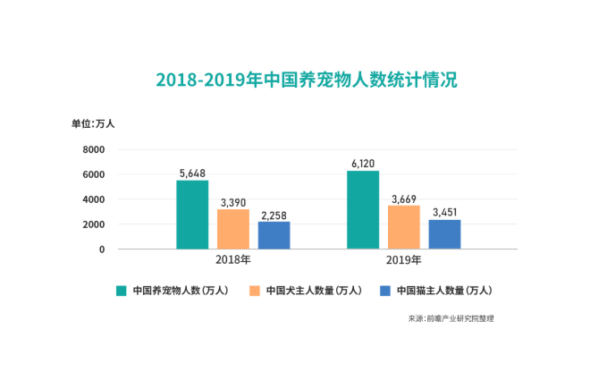 犀牛云解决方案:打造宠物生态产业链,实现企业数字化经营.png 犀牛云解决方案:打造宠物生态产业链,实现企业数字化经营.png