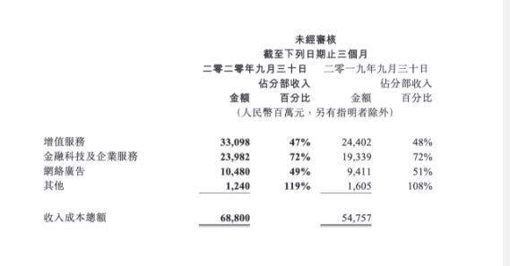 微信加速内循环-犀牛云.png