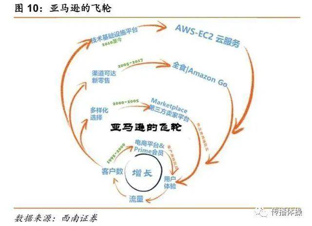 互联网的“飞轮诅咒” -犀牛云.jpeg