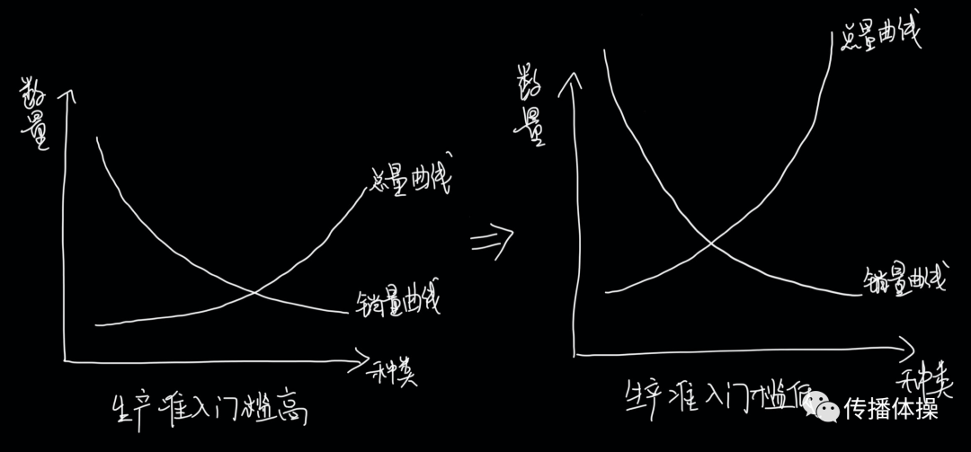 互联网的“飞轮诅咒” -犀牛云.png 互联网的“飞轮诅咒” -犀牛云.png