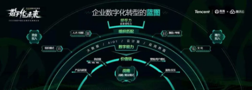 对话杨国安:所谓转型,表面是技术,本质是人-犀牛云.png 对话杨国安:所谓转型,表面是技术,本质是人-犀牛云.png