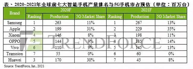 暴跌八成?2021年,华为最大的考验来了-犀牛云.jpg 暴跌八成?2021年,华为最大的考验来了-犀牛云.jpg
