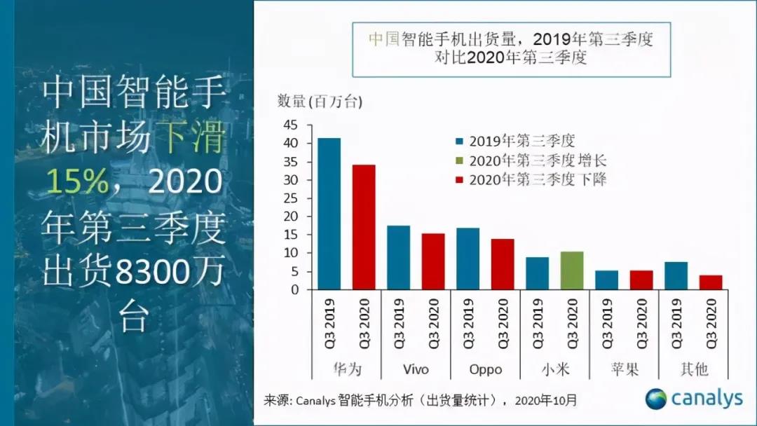 暴跌八成?2021年,华为最大的考验来了-犀牛云.jpg 暴跌八成?2021年,华为最大的考验来了-犀牛云.jpg