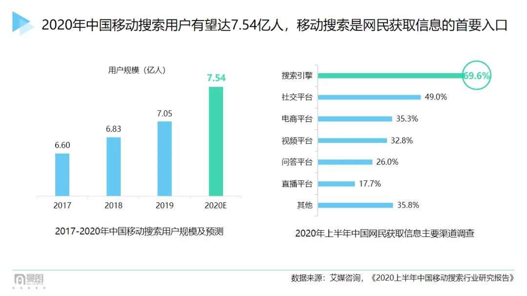 2021“新搜索”时代已来！市场人该如何布局抢占新增长红利？-犀牛云.jpg