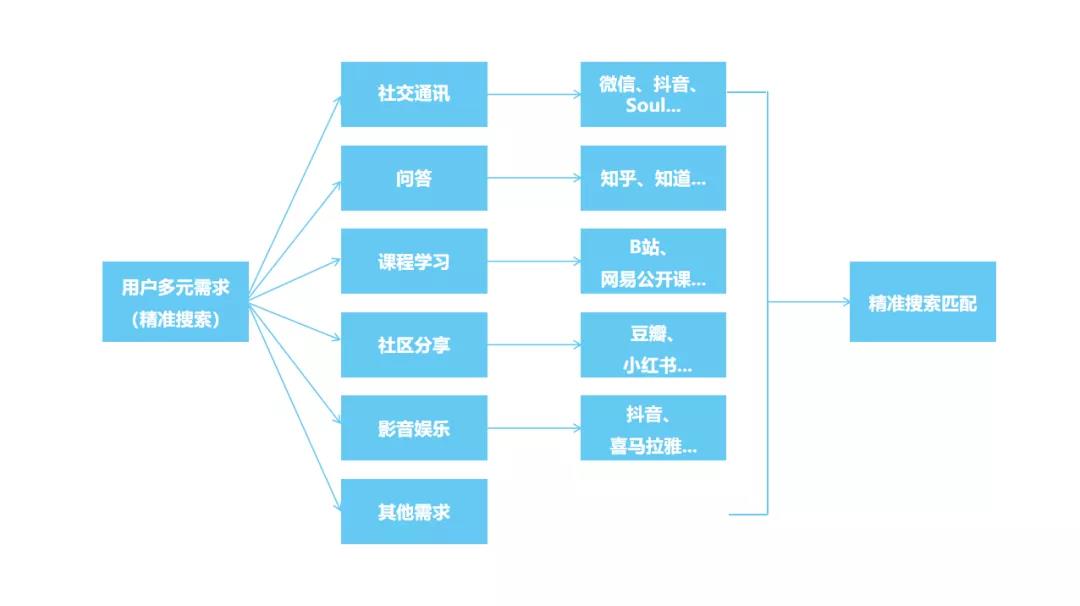 2021“新搜索”时代已来！市场人该如何布局抢占新增长红利？-犀牛云.jpg