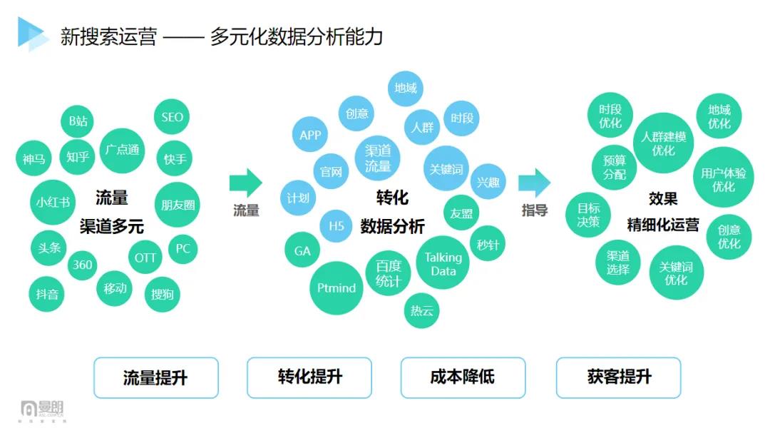 2021“新搜索”时代已来！市场人该如何布局抢占新增长红利？-犀牛云.jpg