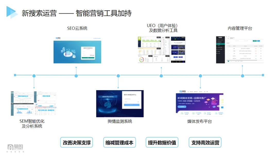 2021“新搜索”时代已来！市场人该如何布局抢占新增长红利？-犀牛云.jpg
