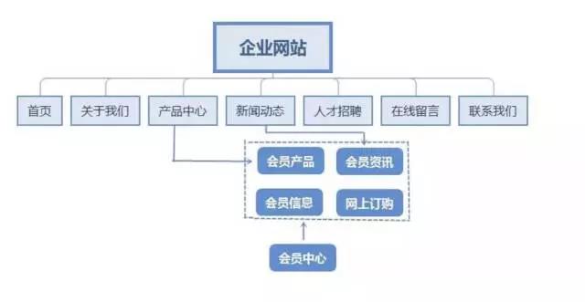 给犀牛云·企业云网站打call:怎么才能做好一个有流量有成交的网站呢? 企业建站 给犀牛云·企业云网站打call:怎么才能做好一个有流量有成交的网站呢? 企业建站