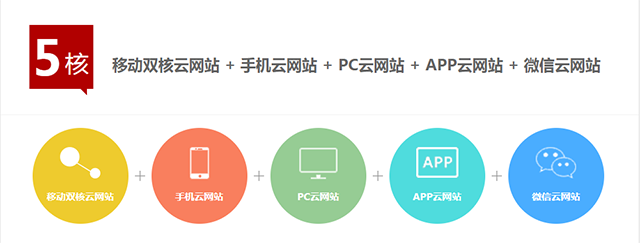 犀牛云·企业云网站助力传统行业互联网化，始于平台，忠于内容 网站制作收费标准