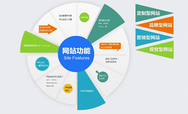 【案例】企业建站营销一气呵成，共建互联网生态链已势不可挡  企业建站