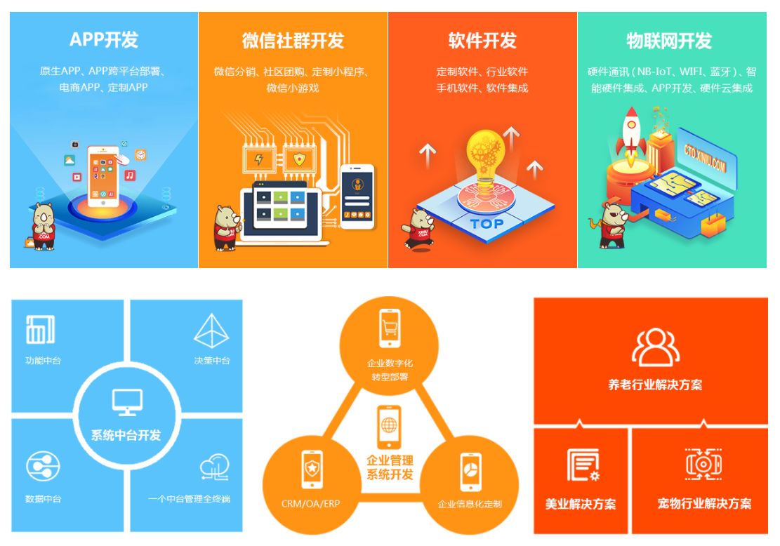 腾讯云&犀牛云深度合作:共同致力企业数字化转型,打造私域流量! 腾讯云&犀牛云深度合作:共同致力企业数字化转型,打造私域流量!