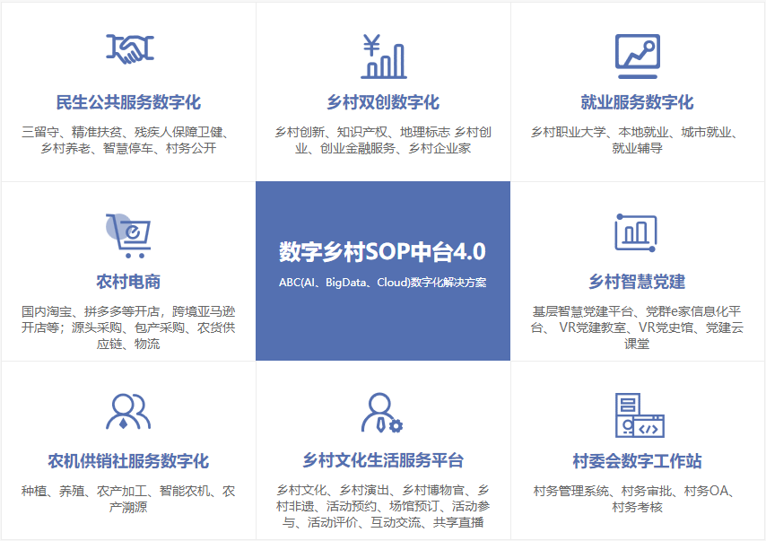 app定制开发，软件定制开发，电商系统开发，中台系统开发—犀牛云解决方案
