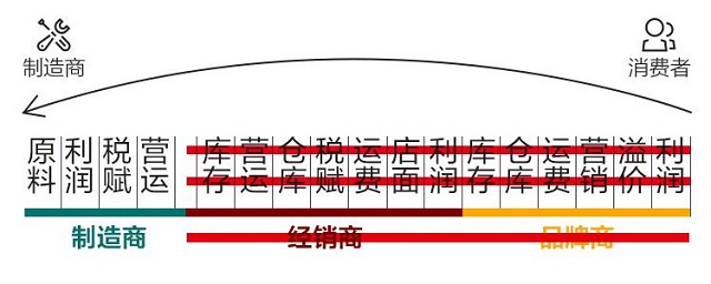 【案例】C2M模式盛行,电商型企业网站如何助力电商快速发展? 【案例】C2M模式盛行,电商型企业网站如何助力电商快速发展?