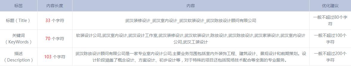 SEO优化技巧，网赢战车，【案例】分析陈放设计官网，看网赢战车如何帮助客户占据首位