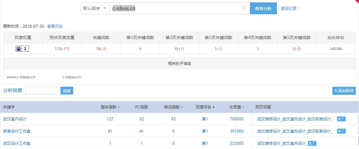 SEO优化技巧，网赢战车，【案例】分析陈放设计官网，看网赢战车如何帮助客户占据首位