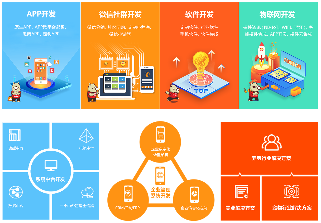 使命必达,值得信任:健安医药再次合作犀牛云解决方案 使命必达,值得信任:健安医药再次合作犀牛云解决方案