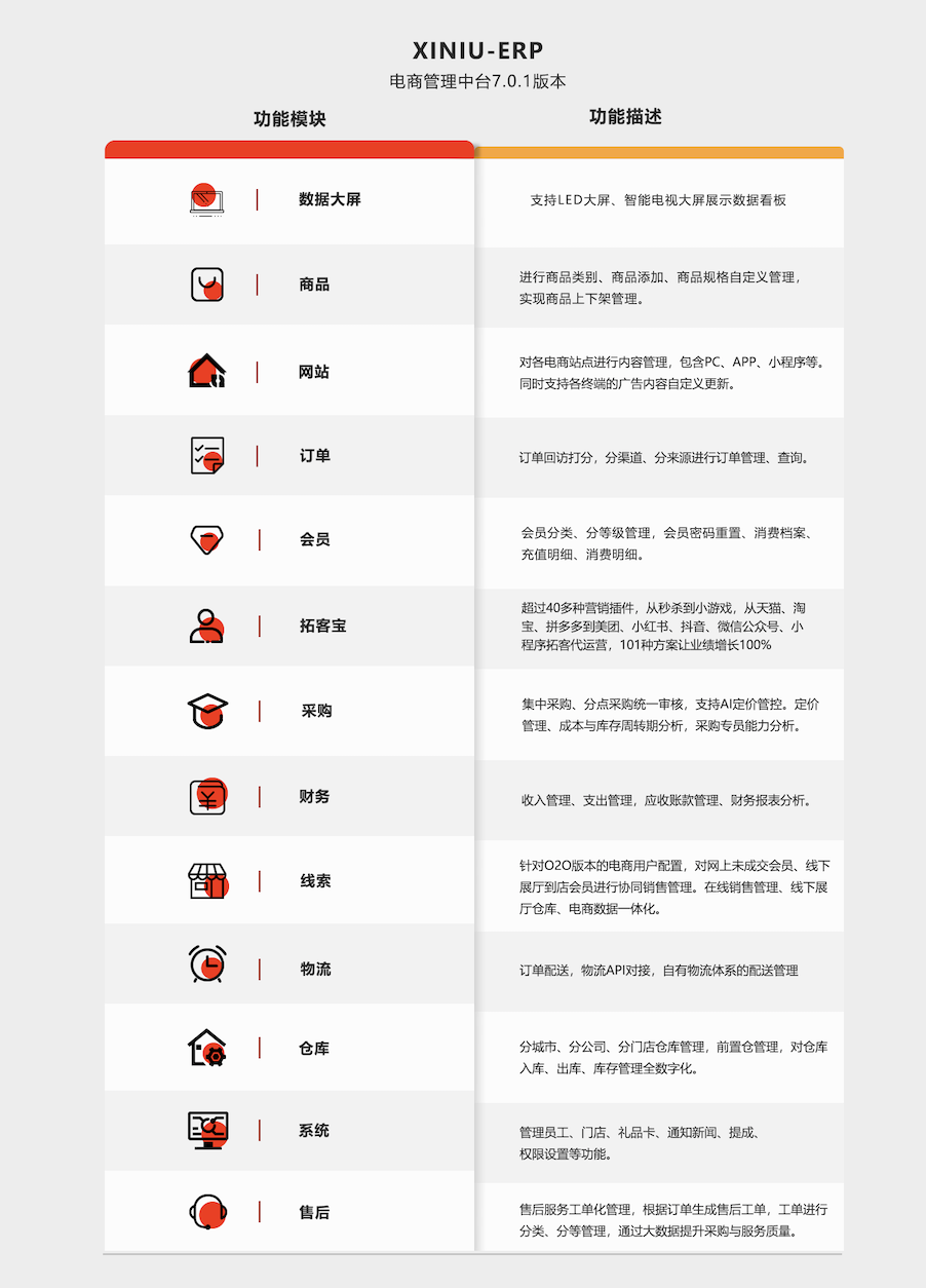 犀牛云:打造全场景电商生态系统,科技赋能“电商+”! 犀牛云:打造全场景电商生态系统,科技赋能“电商+”!