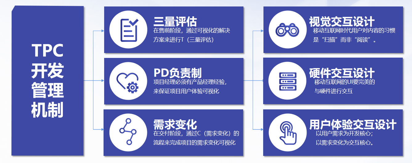 犀牛云助力碧莲盛植发、非手术生发品牌莲主任，打造标杆服务电商