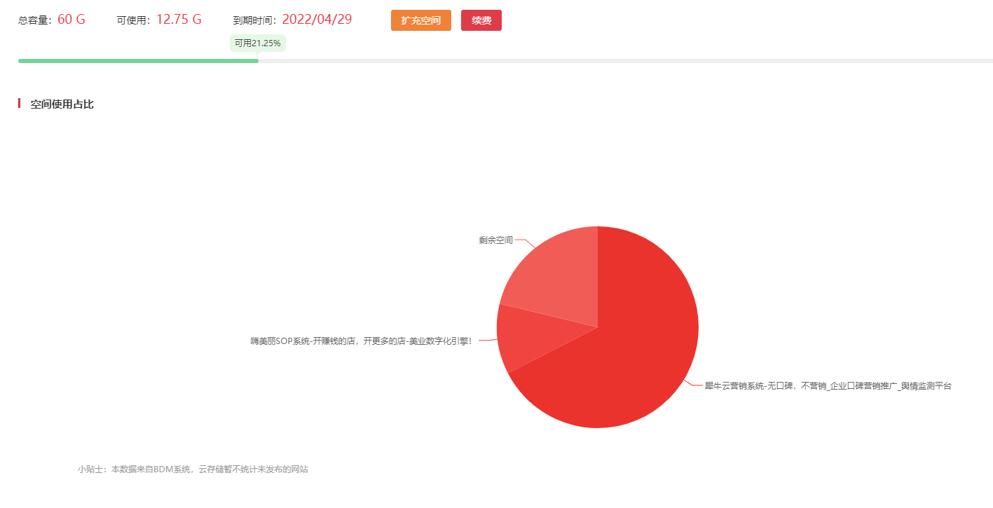 “犀牛云企业云网站”你的移动营销专家,打造属于你的全网营销自留地 “犀牛云企业云网站”你的移动营销专家,打造属于你的全网营销自留地