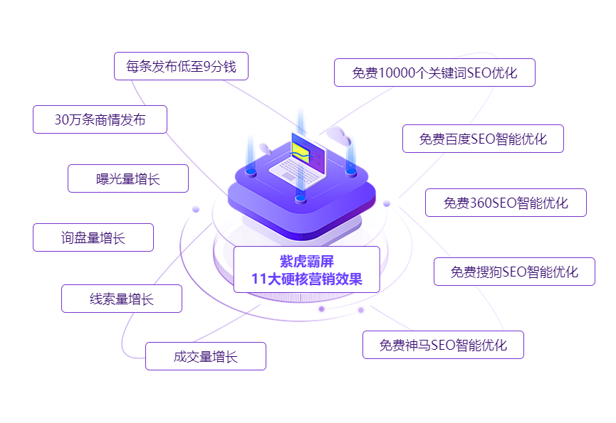 紫虎霸屏(zihu.com)，全网大数据营销机器人