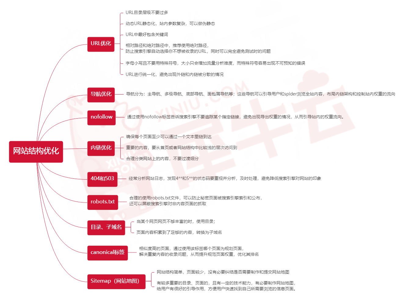 犀牛云-网站建设、SEO优化,关键词推广,口碑推广,全网营销 犀牛云-网站建设、SEO优化,关键词推广,口碑推广,全网营销