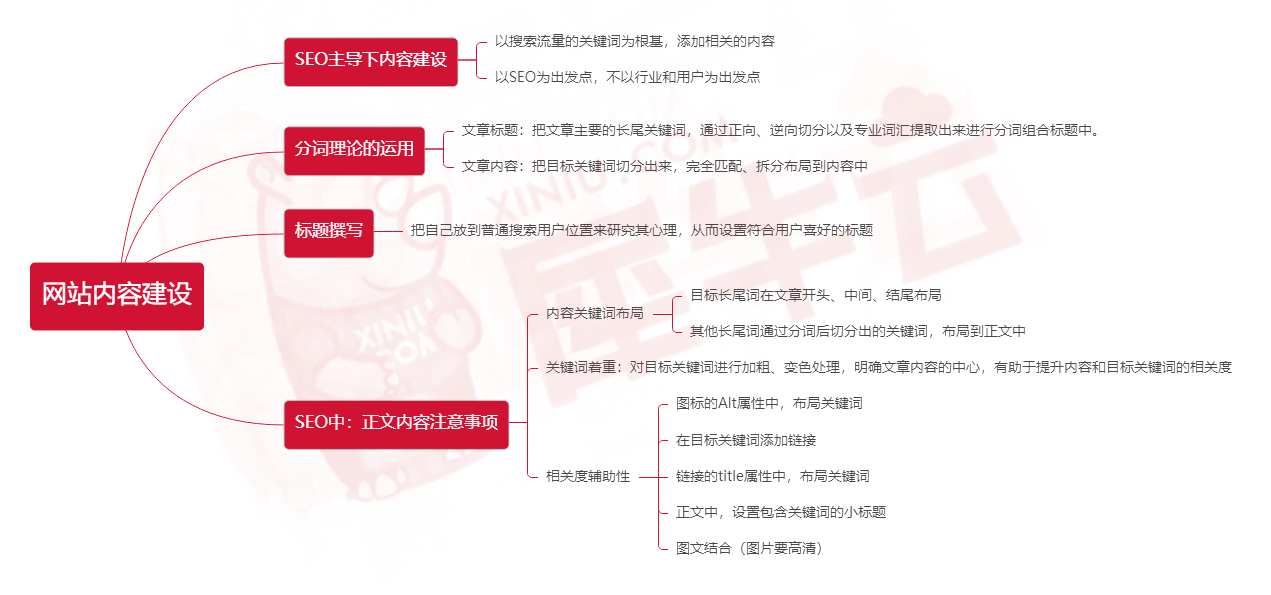 犀牛云-网站建设、SEO优化,关键词推广,口碑推广,全网营销 犀牛云-网站建设、SEO优化,关键词推广,口碑推广,全网营销
