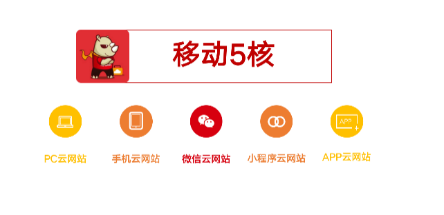 织梦CMS用户看过来！想要有更好的体验与服务，犀牛云有优惠！