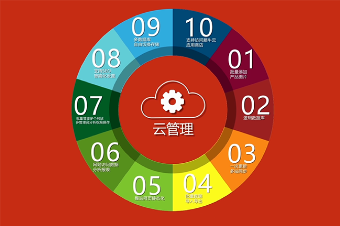 华为云与犀牛云深度合作进行时：犀牛云“1+3+1”内容营销服务生态登陆华为云市场！