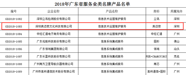 犀牛云喜获2018年广东省名牌 品质服务决胜市场 AI营销云服务 犀牛云喜获2018年广东省名牌 品质服务决胜市场 AI营销云服务