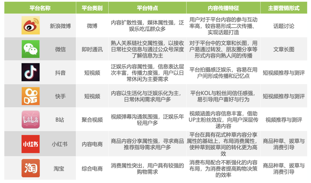 犀牛云-小红书推广,网络推广,网络营销,SEO优化 犀牛云-小红书推广,网络推广,网络营销,SEO优化