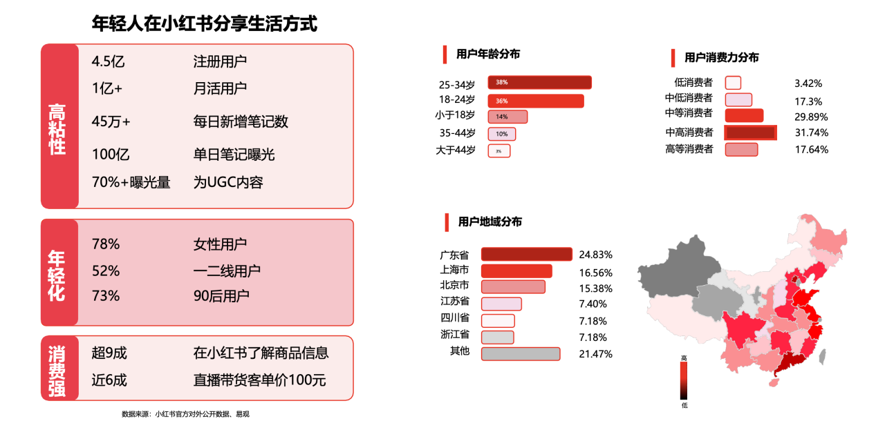 犀牛云-小红书推广,网络推广,网络营销,SEO优化 犀牛云-小红书推广,网络推广,网络营销,SEO优化