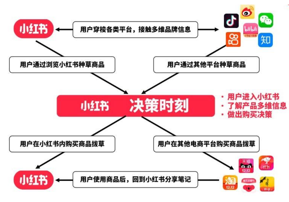 犀牛云-小红书推广,网络推广,网络营销,SEO优化 犀牛云-小红书推广,网络推广,网络营销,SEO优化