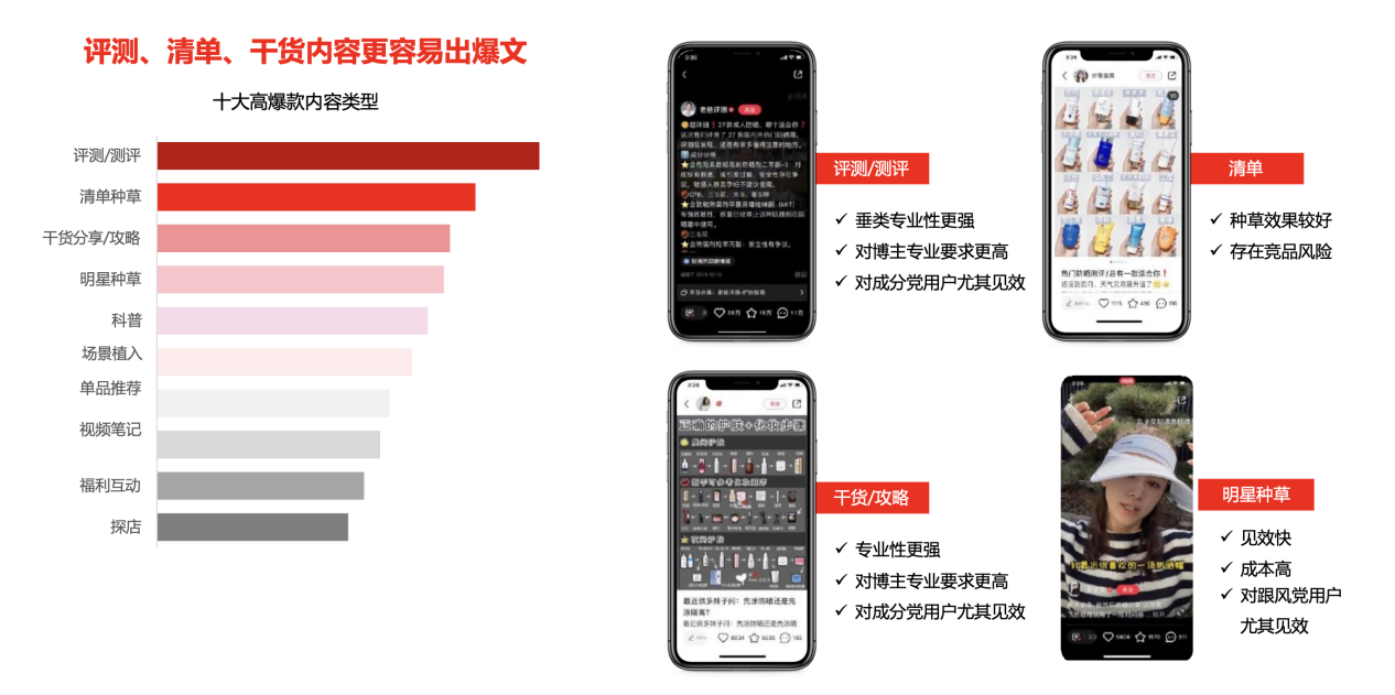 犀牛云-小红书推广,网络推广,网络营销,SEO优化 犀牛云-小红书推广,网络推广,网络营销,SEO优化