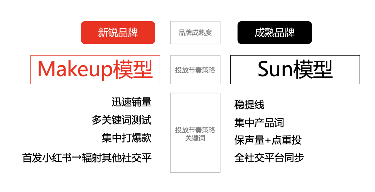 犀牛云-小红书推广,网络推广,网络营销,SEO优化 犀牛云-小红书推广,网络推广,网络营销,SEO优化