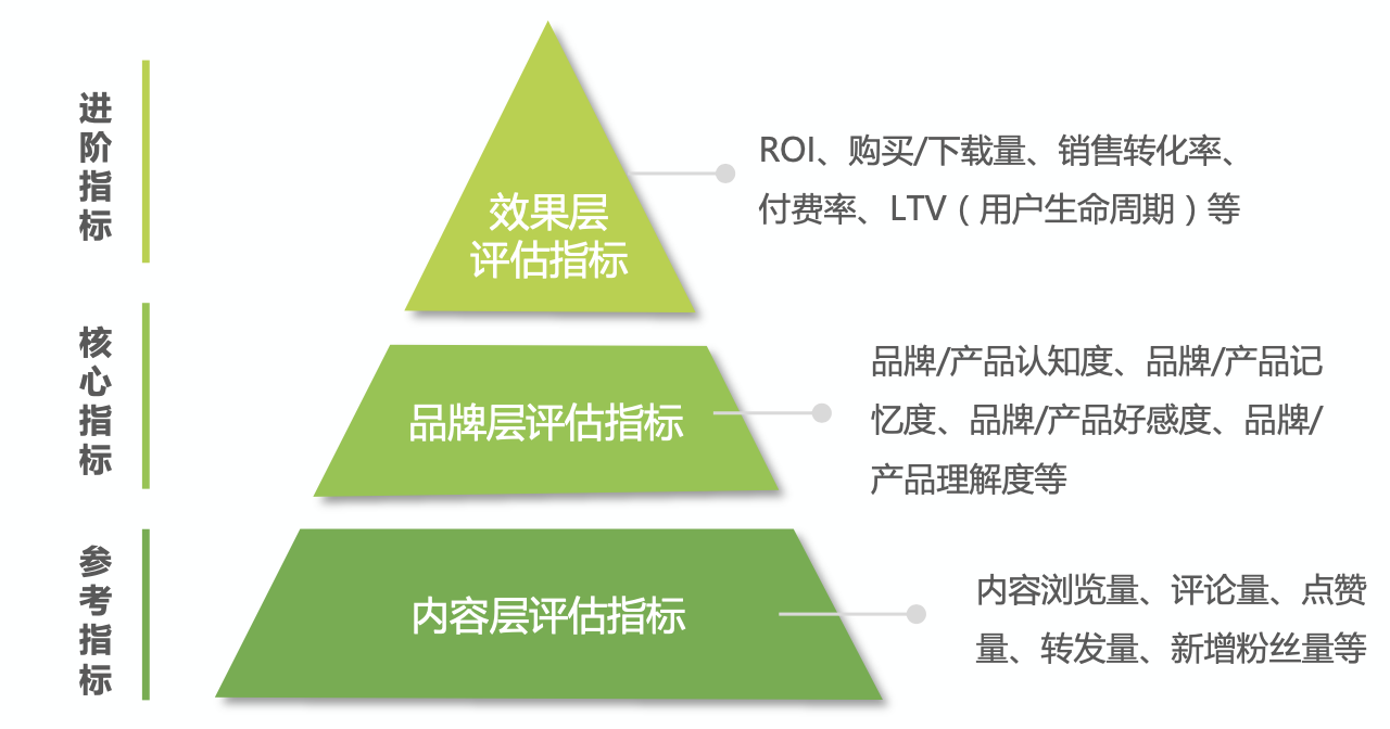 犀牛云-小红书推广,网络推广,网络营销,SEO优化 犀牛云-小红书推广,网络推广,网络营销,SEO优化