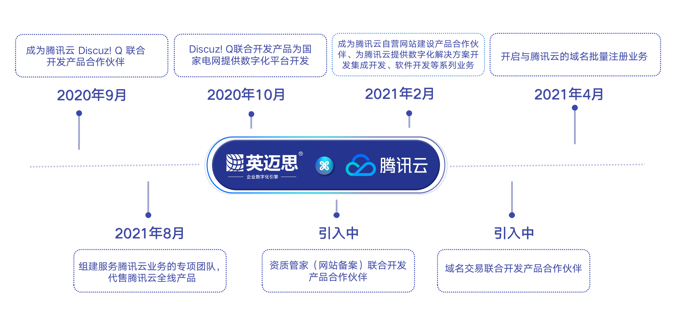 腾讯云战略合作中心总经理庆雪辉来访犀牛云，共商生态发展合作新台阶-2.png