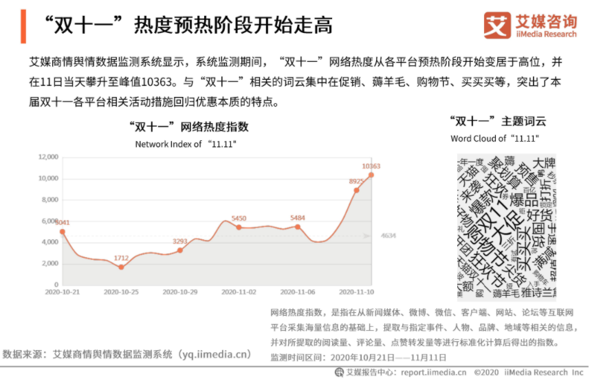 2021年双十一活动强势来袭,电商平台直播卖货还能走多久?犀牛云-企业数字化引擎-5.png 2021年双十一活动强势来袭,电商平台直播卖货还能走多久?犀牛云-企业数字化引擎-5.png