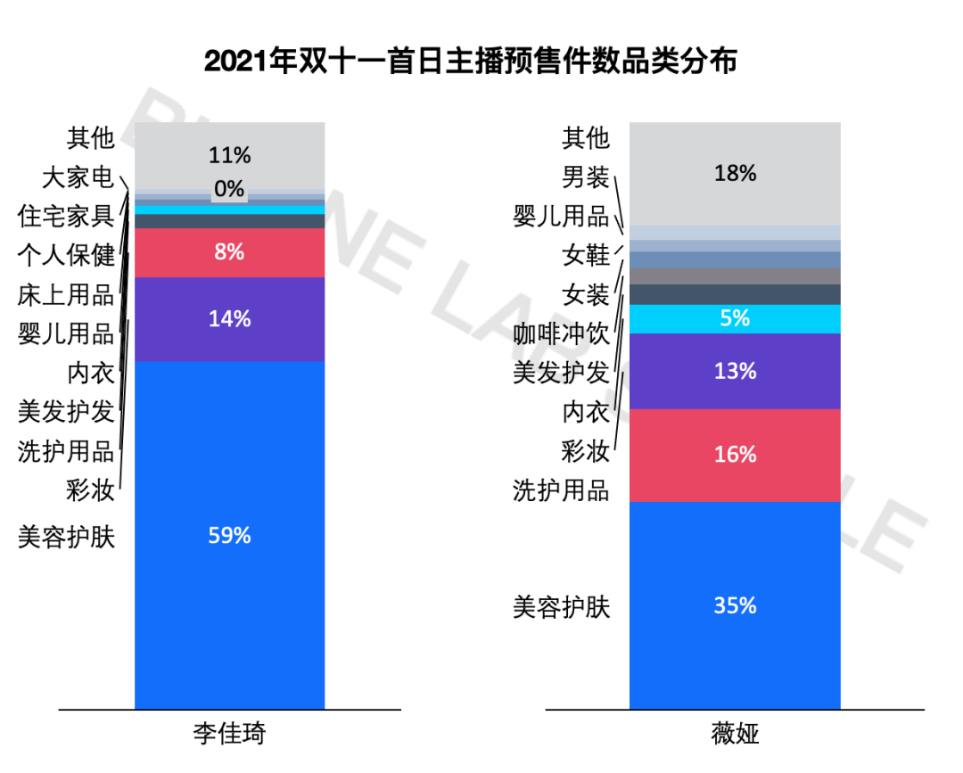 2021年天猫双十一首日大主播消费榜单来了.png