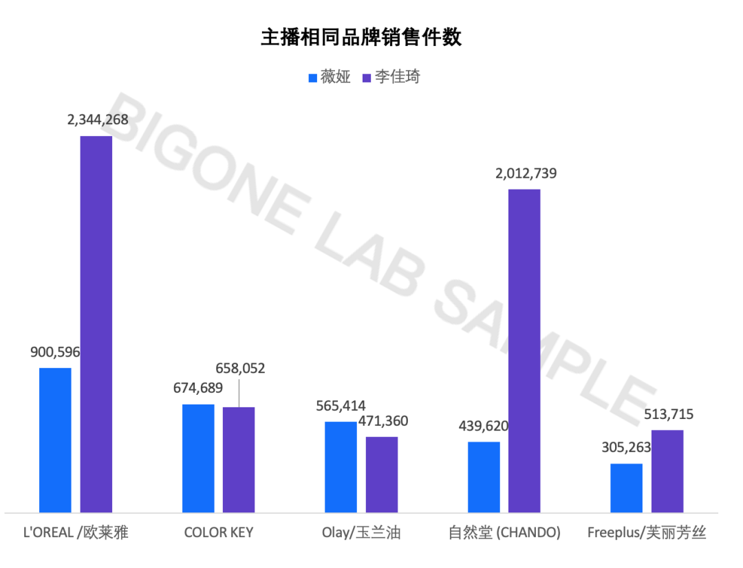 2021年天猫双十一首日大主播消费榜单来了-3.png
