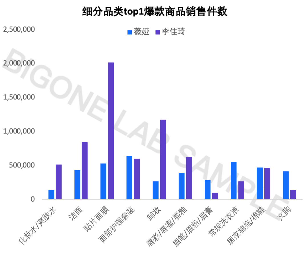2021年天猫双十一首日大主播消费榜单来了-5.png