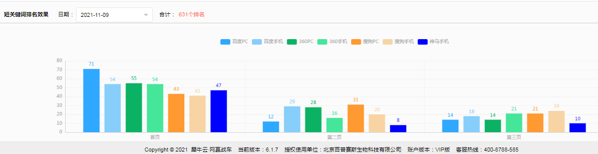 犀牛云网赢战车-SEO推广,网络优化,关键词优化 犀牛云网赢战车-SEO推广,网络优化,关键词优化