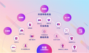 短视频时代的流量蓝海，抖音聚焦深度营销价值