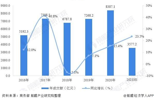 拍卖行业有多香?“迅兴网”正式上线,数字化转型乘风而上!-犀牛云网站建设、SEO优化,系统开发 拍卖行业有多香?“迅兴网”正式上线,数字化转型乘风而上!-犀牛云网站建设、SEO优化,系统开发