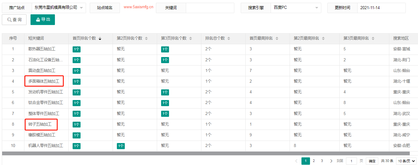 犀牛云网赢战车,SEO推广,关键词推广,官网推广.png 犀牛云网赢战车,SEO推广,关键词推广,官网推广.png