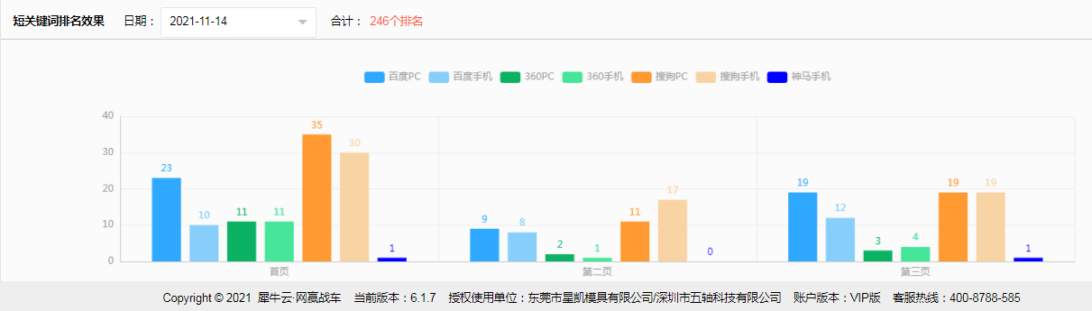 犀牛云网赢战车,SEO推广,关键词推广,官网推广.png 犀牛云网赢战车,SEO推广,关键词推广,官网推广.png