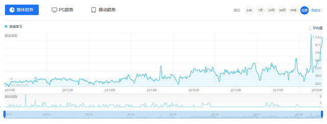 【案例】知识付费常态化,犀牛云带你了解MOOC在线课程平台的设计布局 网站建设、网站优化 【案例】知识付费常态化,犀牛云带你了解MOOC在线课程平台的设计布局 网站建设、网站优化