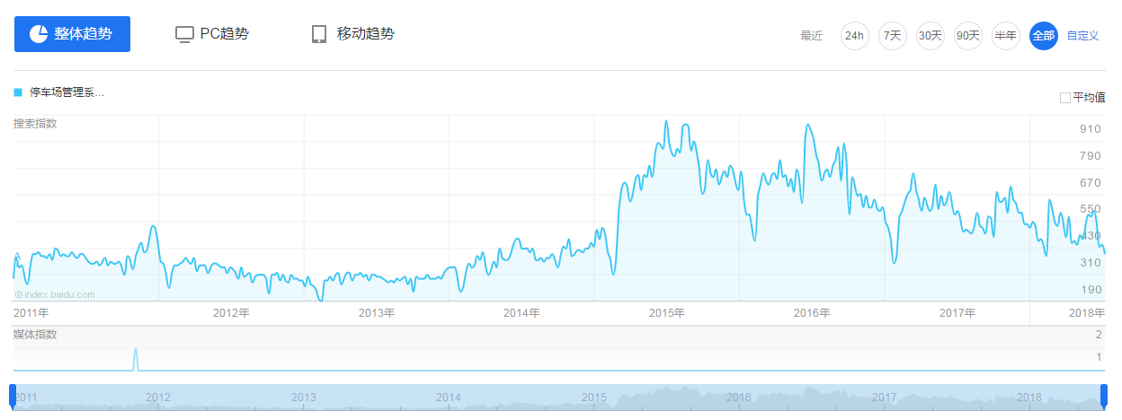 智慧停车场这么火你抓住机会了吗?犀牛云解决方案火热上线停车场管理解决方案,犀牛云解决方案,软件开发公司 智慧停车场这么火你抓住机会了吗?犀牛云解决方案火热上线停车场管理解决方案,犀牛云解决方案,软件开发公司