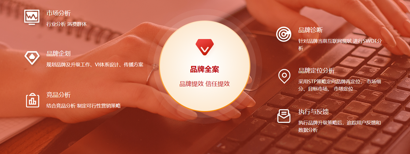“跨界营销”新玩法,强强联合抢占品牌营销高地!——犀牛云网站建设,SEO推广,全网营销,口碑推广 “跨界营销”新玩法,强强联合抢占品牌营销高地!——犀牛云网站建设,SEO推广,全网营销,口碑推广