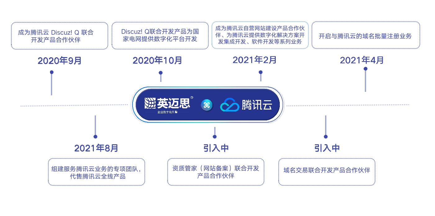 【重磅】犀牛云荣获“2021年腾讯云新锐产品合作伙伴”!